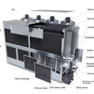 Cross-Flow Closed Cooling Tower